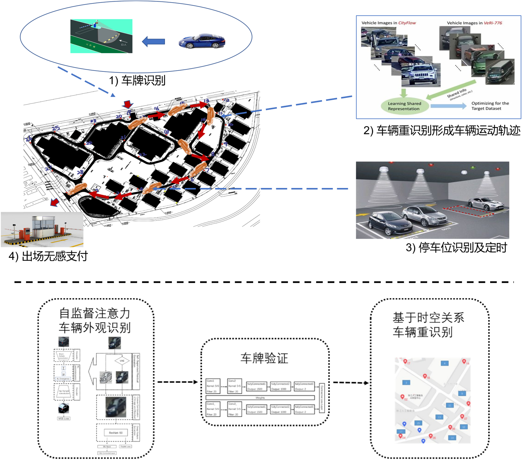 Vehicle-ReIdentification